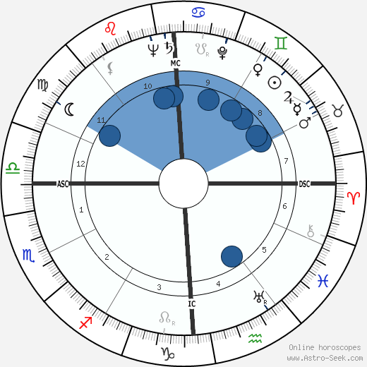 John F. Kennedy wikipedia, horoscope, astrology, instagram