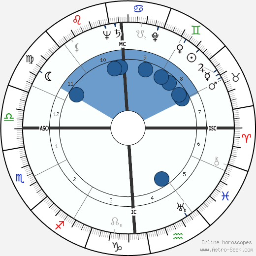 John F Kennedy Birth Chart