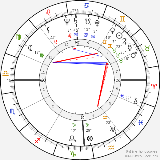 Jfk Birth Chart