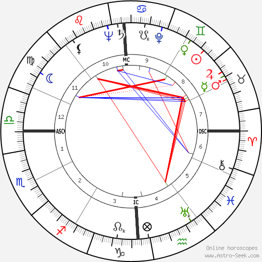 Jfk Astrology Chart