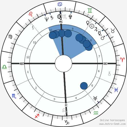 John Robert Russell wikipedia, biography, birth chart, instagram John Robert Russell wikipedia, horoscope, astrology, instagram