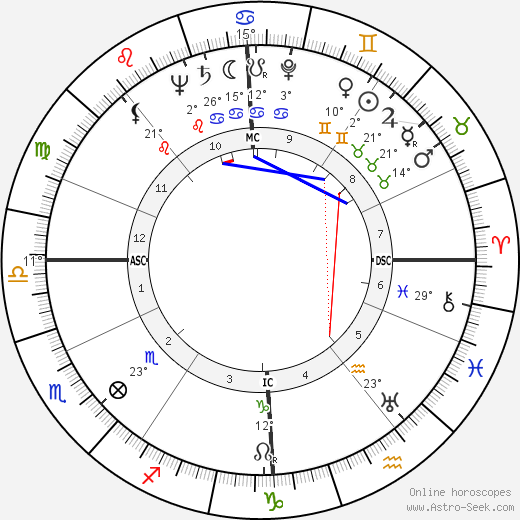 John Robert Russell birth chart, biography, wikipedia 2023, 2024