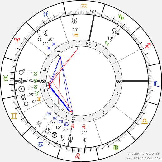 Juan Rulfo birth chart, biography, wikipedia 2024, 2025