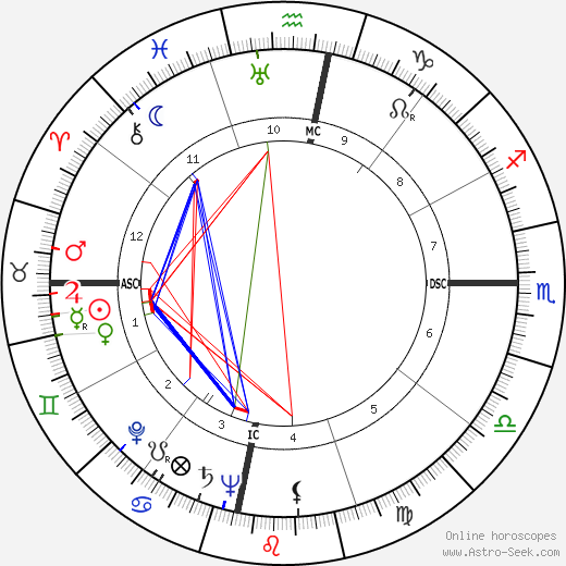 Juan Rulfo birth chart, Juan Rulfo astro natal horoscope, astrology