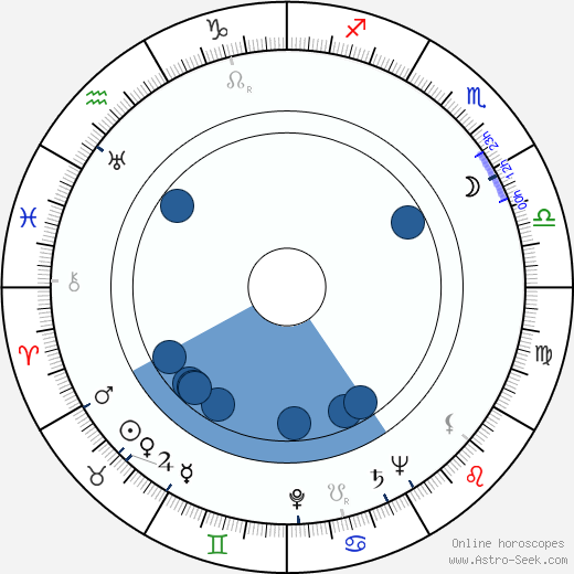 June Lang Oroscopo, astrologia, Segno, zodiac, Data di nascita, instagram