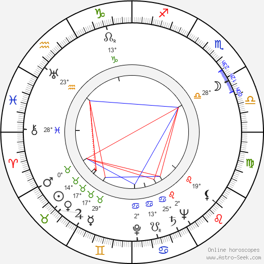 June Lang birth chart, biography, wikipedia 2023, 2024