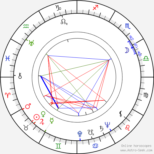 June Lang birth chart, June Lang astro natal horoscope, astrology