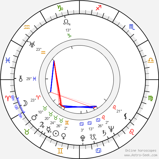 Karel Pech birth chart, biography, wikipedia 2024, 2025