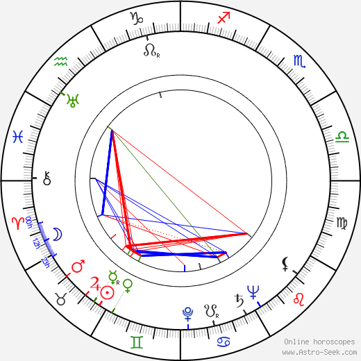 Karel Pech birth chart, Karel Pech astro natal horoscope, astrology