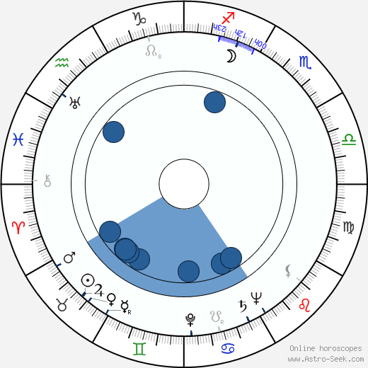 Kenneth Nathaniel Taylor wikipedia, horoscope, astrology, instagram