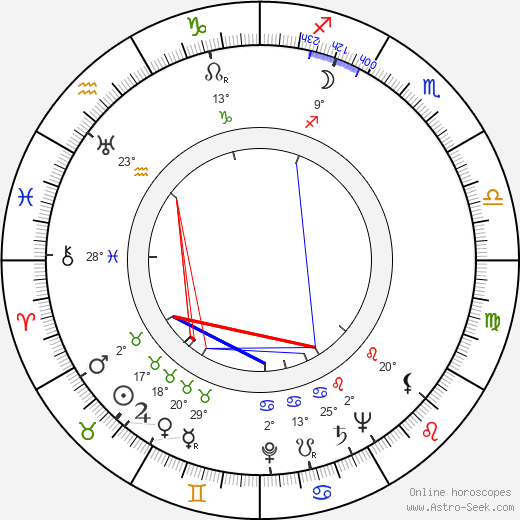 Kenneth Nathaniel Taylor birth chart, biography, wikipedia 2023, 2024