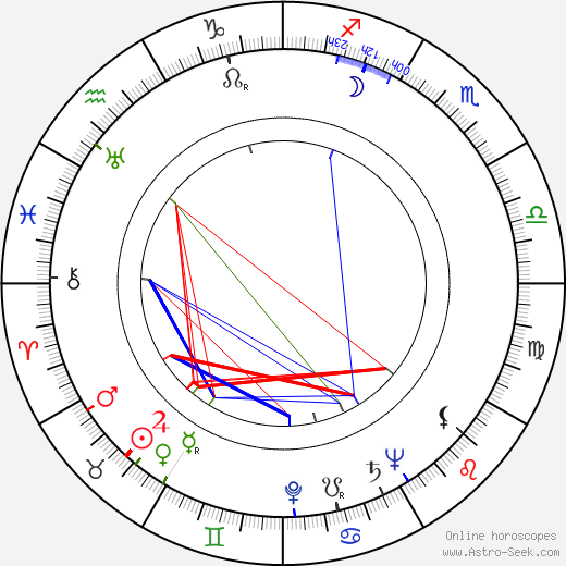 Kenneth Nathaniel Taylor birth chart, Kenneth Nathaniel Taylor astro natal horoscope, astrology