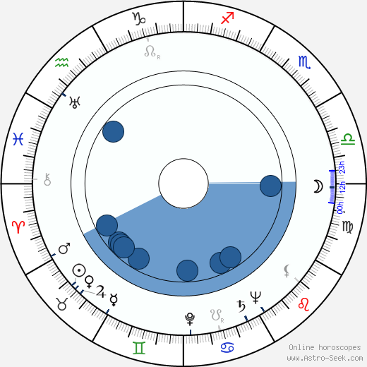 Leopoldo Trieste wikipedia, horoscope, astrology, instagram