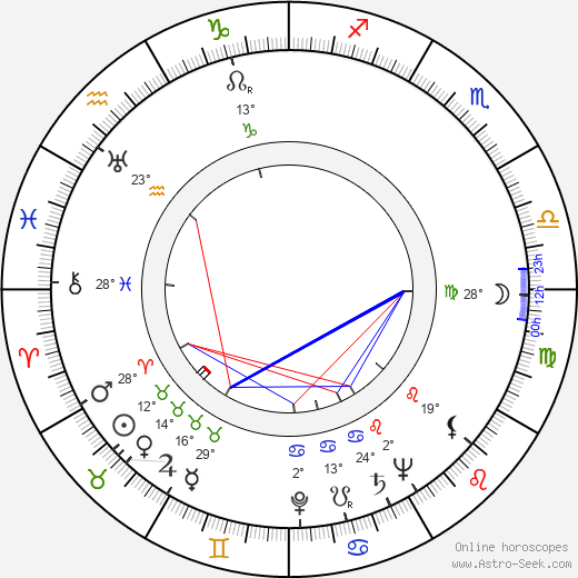 Leopoldo Trieste birth chart, biography, wikipedia 2023, 2024