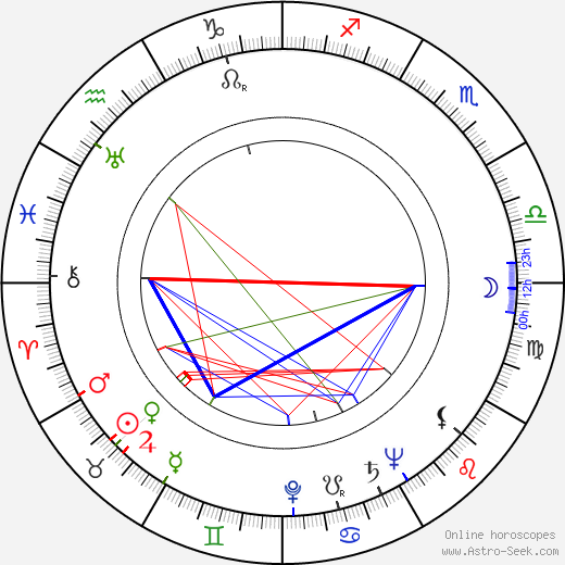 Leopoldo Trieste birth chart, Leopoldo Trieste astro natal horoscope, astrology