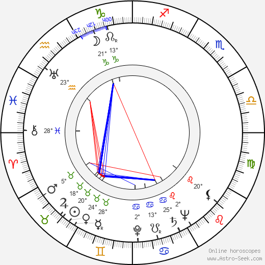 Leta Bonynge birth chart, biography, wikipedia 2023, 2024