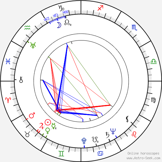 Leta Bonynge birth chart, Leta Bonynge astro natal horoscope, astrology