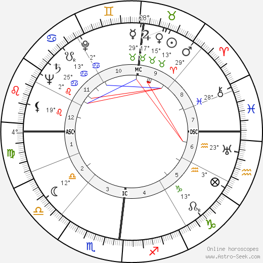 Marcelle Arnold birth chart, biography, wikipedia 2023, 2024