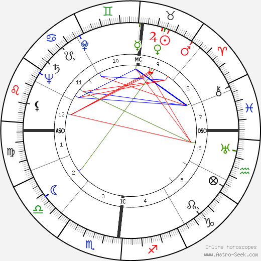 Marcelle Arnold birth chart, Marcelle Arnold astro natal horoscope, astrology