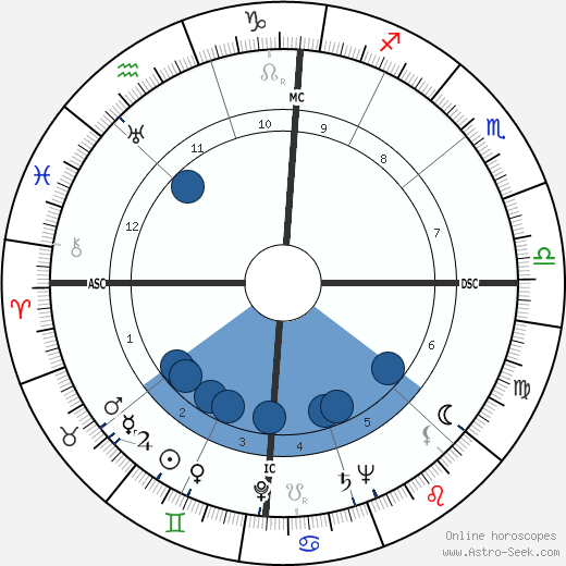 Marshall Reed wikipedia, biography, birth chart, instagram Marshall Reed wikipedia, horoscope, astrology, instagram