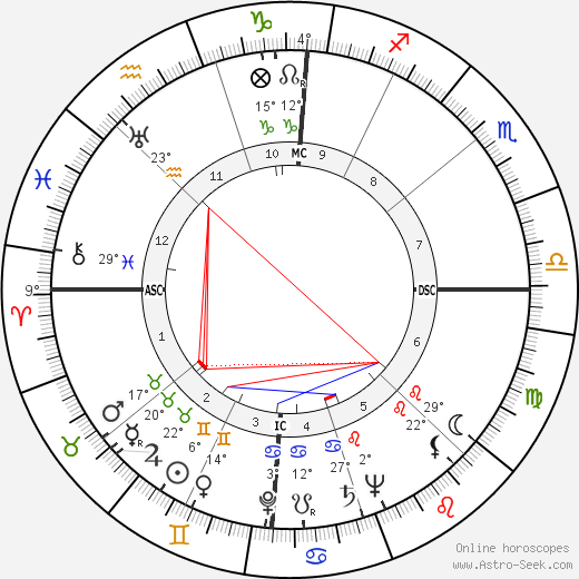 Marshall Reed birth chart, biography, wikipedia 2024, 2025