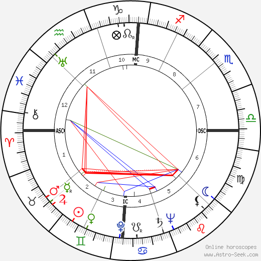 Marshall Reed birth chart, Marshall Reed astro natal horoscope, astrology