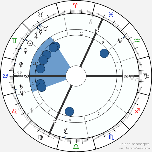 Massimo Serato wikipedia, horoscope, astrology, instagram