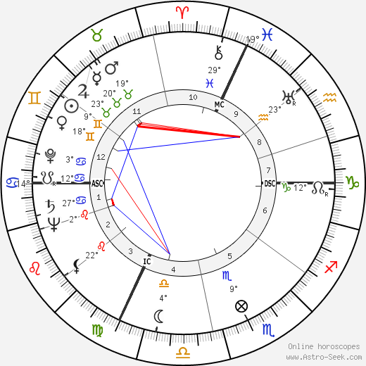 Massimo Serato birth chart, biography, wikipedia 2023, 2024