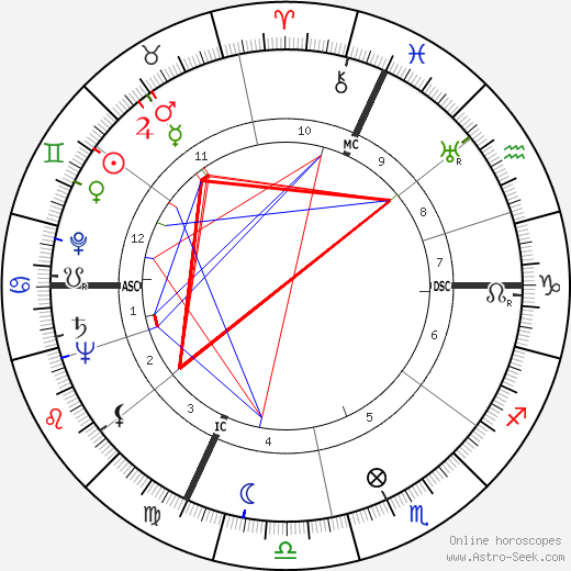 Massimo Serato birth chart, Massimo Serato astro natal horoscope, astrology