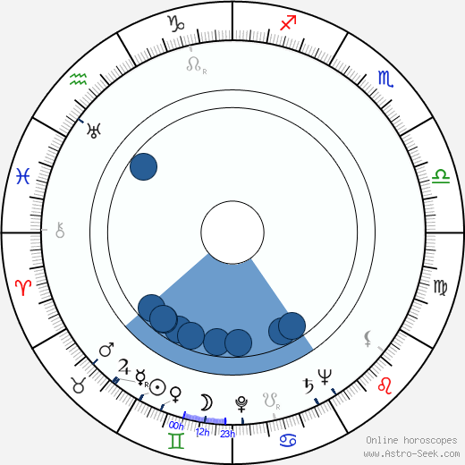 Nathan Davis Oroscopo, astrologia, Segno, zodiac, Data di nascita, instagram