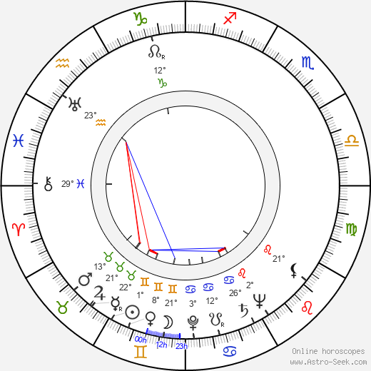 Nathan Davis birth chart, biography, wikipedia 2023, 2024