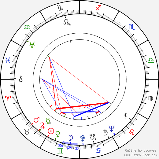 Nathan Davis birth chart, Nathan Davis astro natal horoscope, astrology