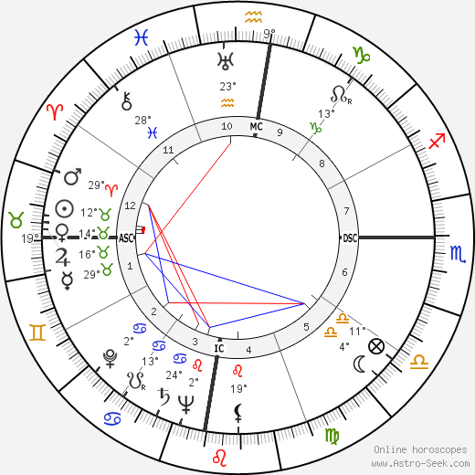 Nick Joaquin birth chart, biography, wikipedia 2024, 2025