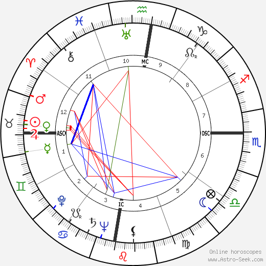 Nick Joaquin birth chart, Nick Joaquin astro natal horoscope, astrology