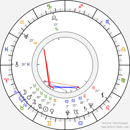 Osvaldo Civirani birth chart, biography, wikipedia 2024, 2025