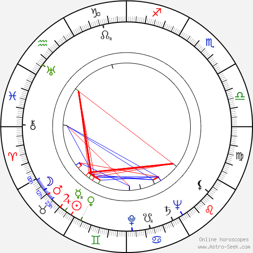 Osvaldo Civirani birth chart, Osvaldo Civirani astro natal horoscope, astrology