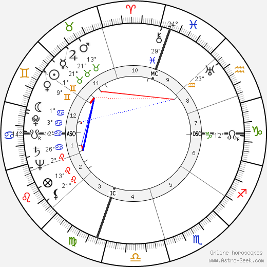 Paul M. Wade birth chart, biography, wikipedia 2023, 2024