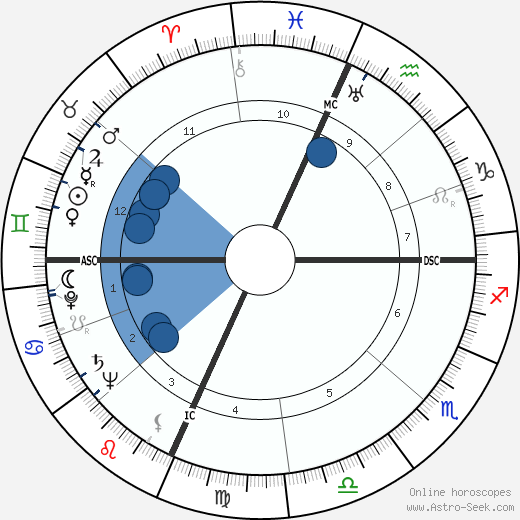 Radcliffe Squires wikipedia, horoscope, astrology, instagram