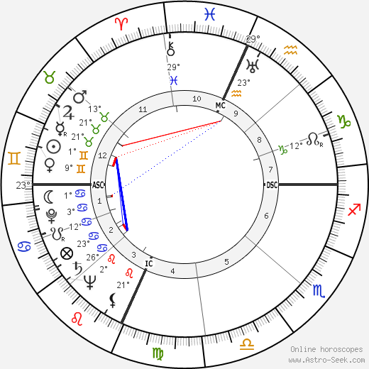 Radcliffe Squires birth chart, biography, wikipedia 2024, 2025