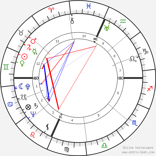 Radcliffe Squires birth chart, Radcliffe Squires astro natal horoscope, astrology