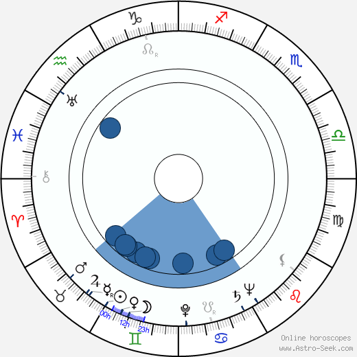 Raymond Burr Oroscopo, astrologia, Segno, zodiac, Data di nascita, instagram