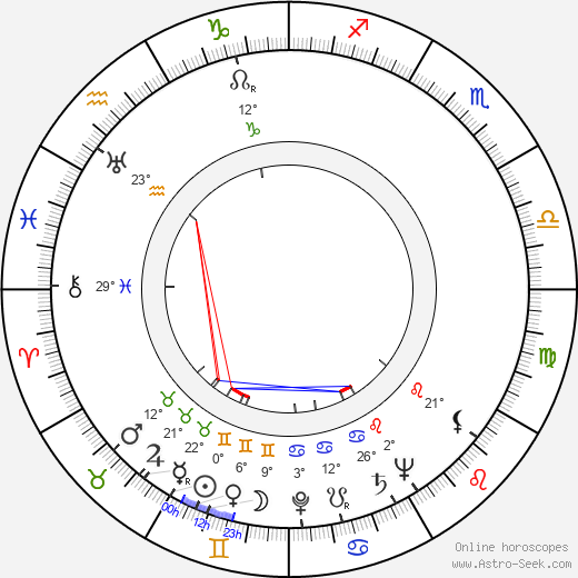 Raymond Burr birth chart, biography, wikipedia 2023, 2024