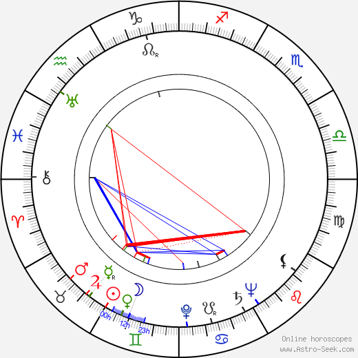 Raymond Burr birth chart, Raymond Burr astro natal horoscope, astrology