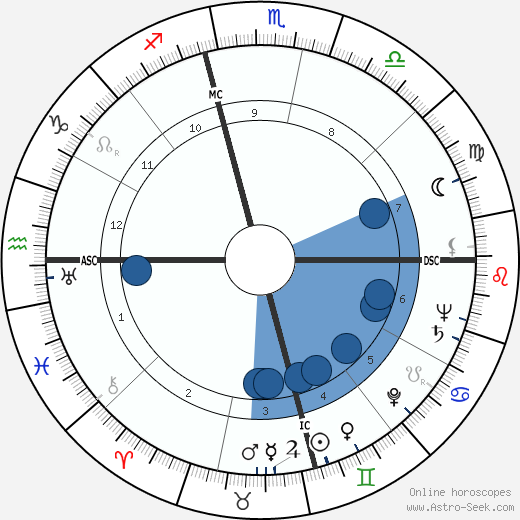Robert J. Hampson horoscope, astrology, sign, zodiac, date of birth, instagram