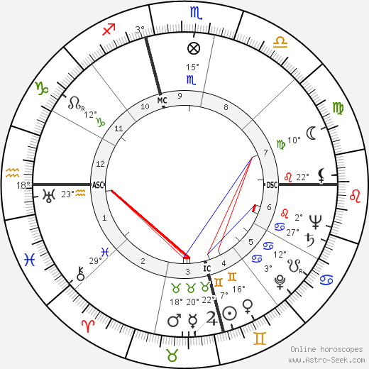 Robert J. Hampson birth chart, biography, wikipedia 2024, 2025
