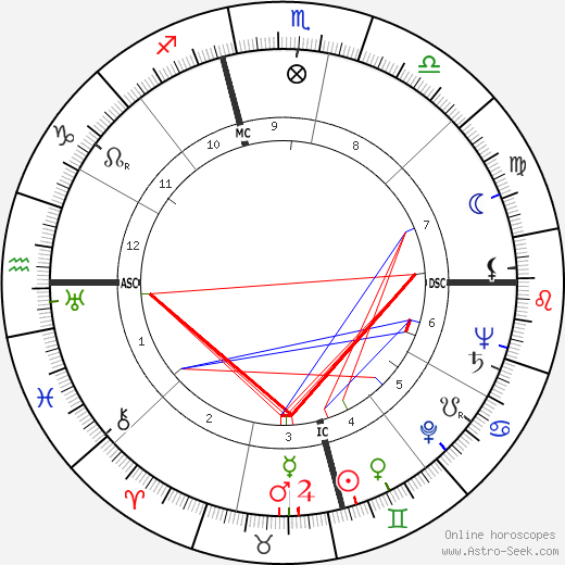 Robert J. Hampson birth chart, Robert J. Hampson astro natal horoscope, astrology