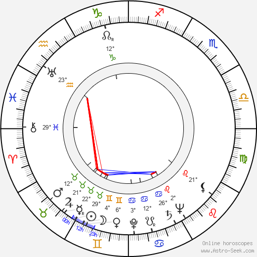 Rudolf Klicks birth chart, biography, wikipedia 2024, 2025