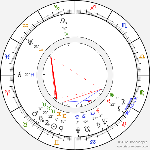 Tony Van Bridge birth chart, biography, wikipedia 2023, 2024