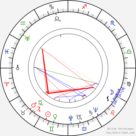 Tony Van Bridge birth chart, Tony Van Bridge astro natal horoscope, astrology