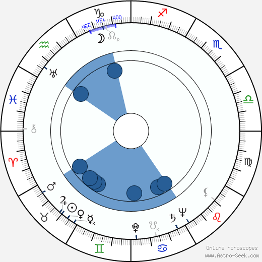 Vojtěch Trapl wikipedia, horoscope, astrology, instagram